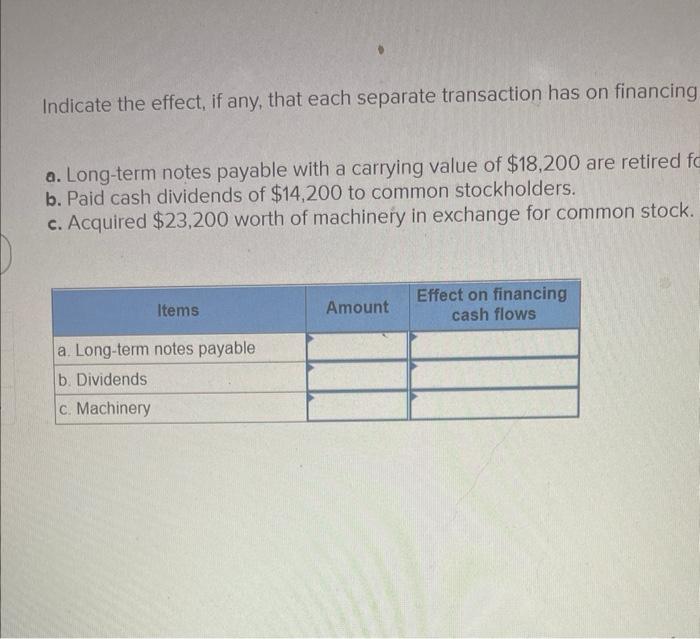  Indicate the effect, if any, that each separate transaction has on