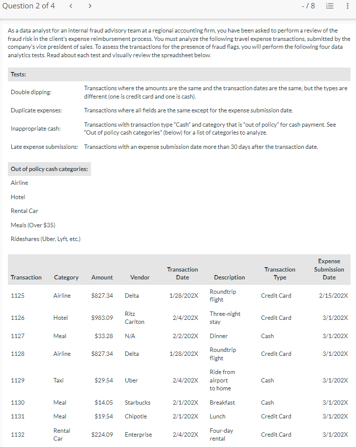 As a data analyst for an internal fraud advisory team at