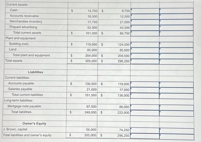indicated by a minus sign. Leave no cells blank - be certain
