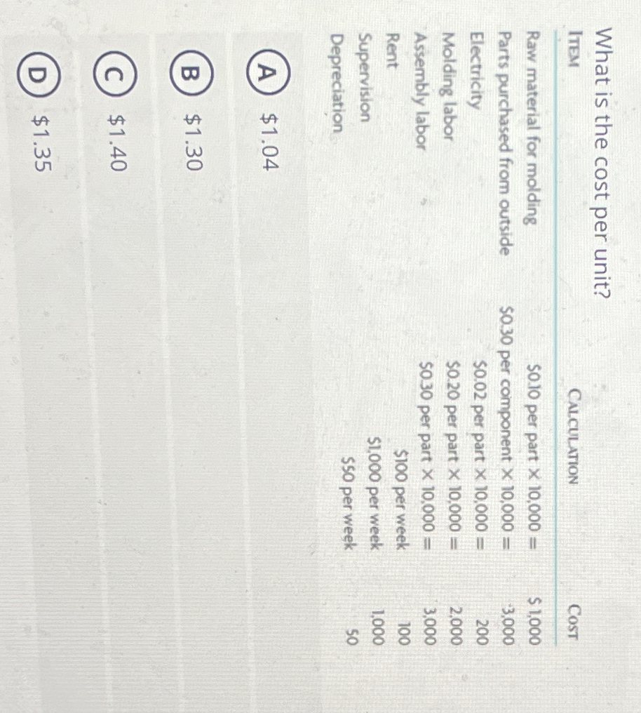  What is the cost per unit? \table[[ITEM,CALCULATION,CosT],[Raw material for molding,$0.10 per