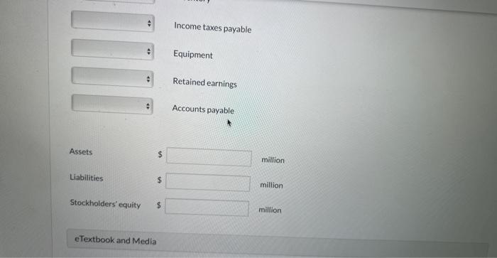 millions.) Perform each of the following. Classify each of these items as