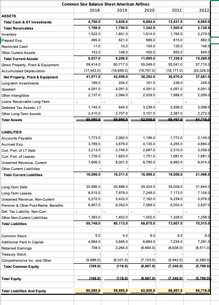 financial position of these two companies in 2020. How did Covid affect