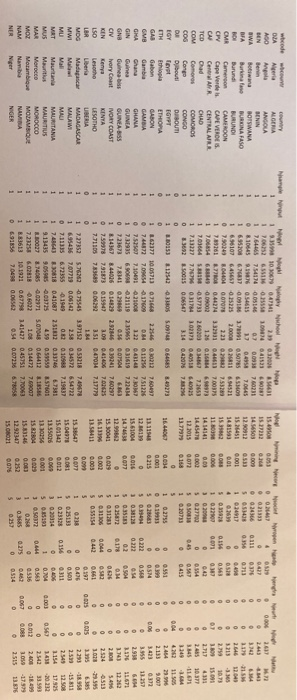 and eliminate poverty. Let's see how economics tackles this question (of course