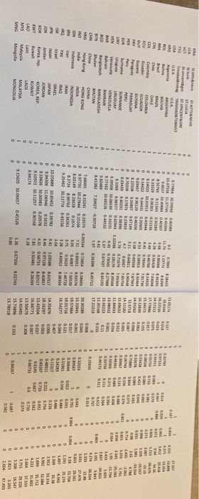 Production Function and Capital endowment The total production in country i depends