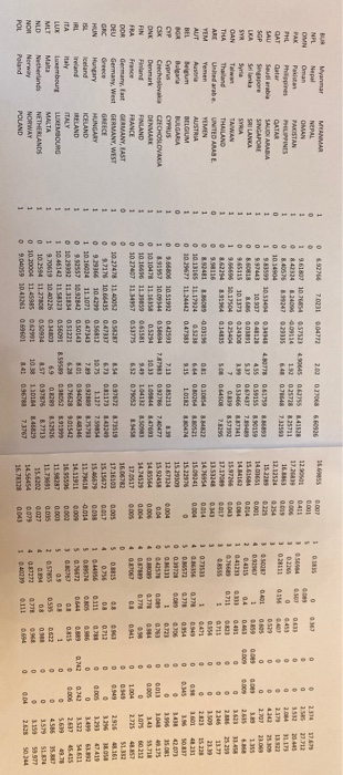 on labor L, capital, K, and raw materials, R. We use the