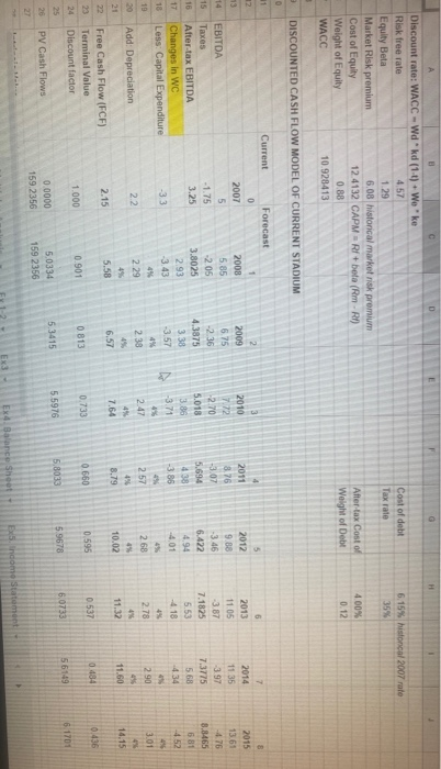  Attached are the excel sheets for the case! could you please