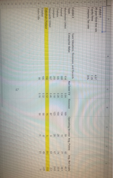 Wdkd (1-1) + Weke Risk free rate 4.57 Equity Beta 1.29 Market