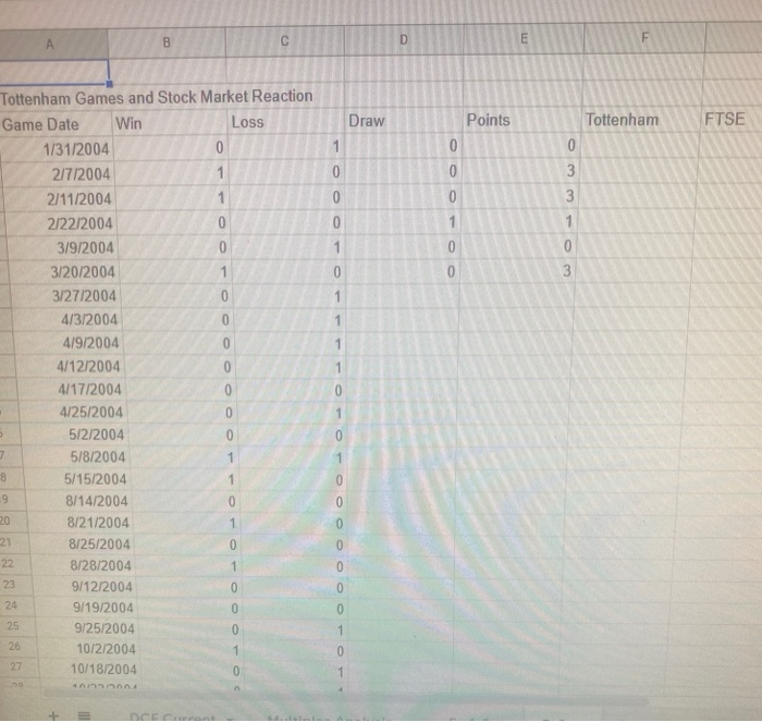 Risk premium 6.08 historical market risk premium Cost of Equity 12.4132 CAPM
