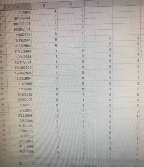 = R + beta (Rm - RY) Weight of Equity 0.88 WACC