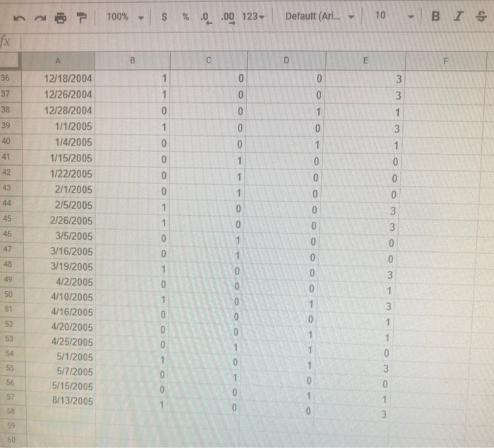 10.928413 After-tax Cost of Weight of Debt 400% 0.12 DISCOUNTED CASH FLOW