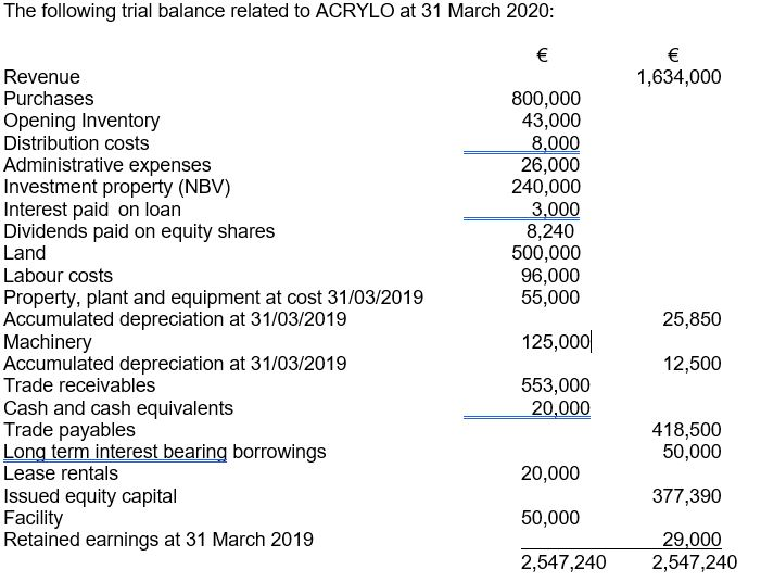 Question is complete. From the information below: List all double entries to