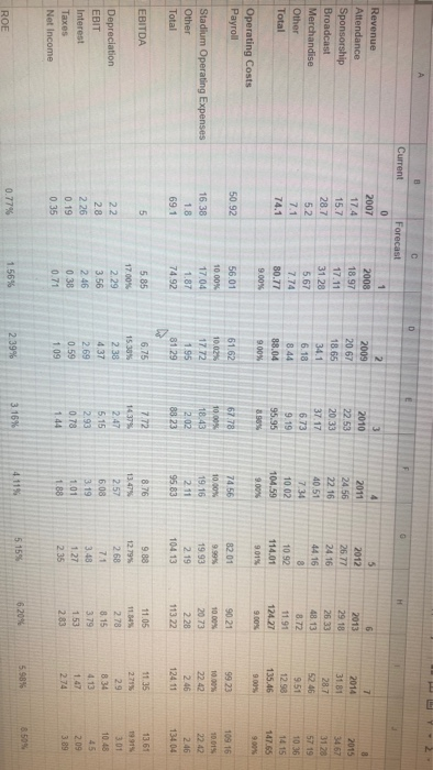 12 13 14 2007 5 -1.75 3.25 EBITDA Taxes After-tax EBITDA Changes