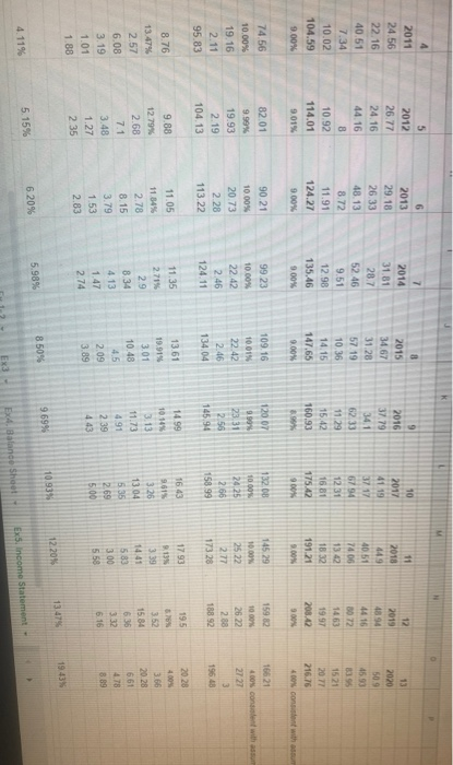 in WC Less: Capital Expenditure 2008 5.85 -205 3.8025 2.93 -3.43 4%