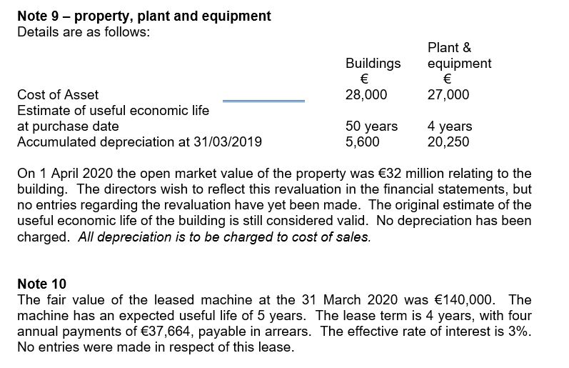 statement of changes in equity Prepare the statement of financial position for