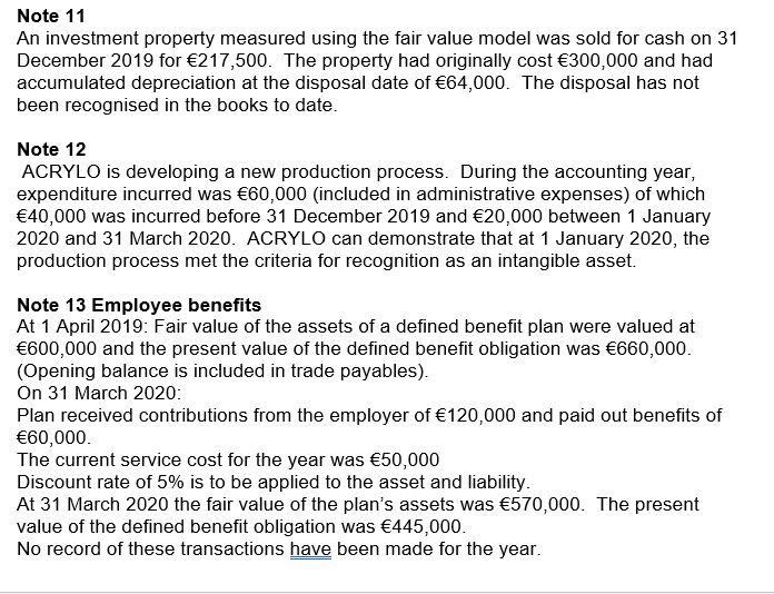 ACRYLO as at 31 March 2020 The following trial balance related to