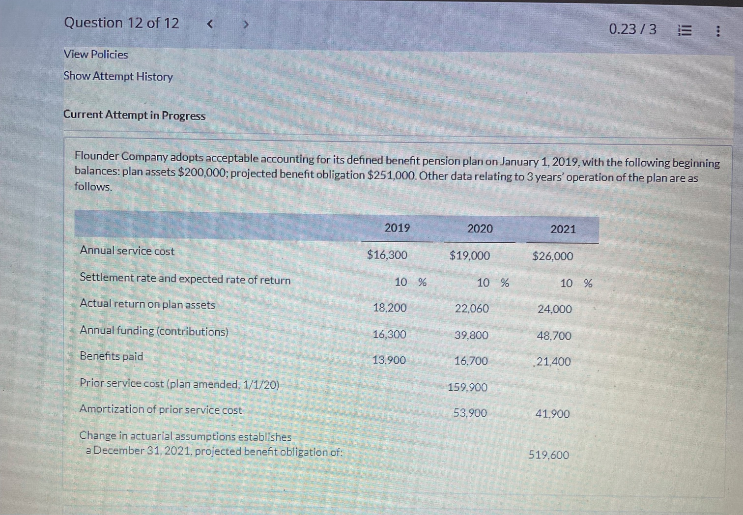  ; plan assets $200,000; projected benefit obligation $251,000. Other data relating