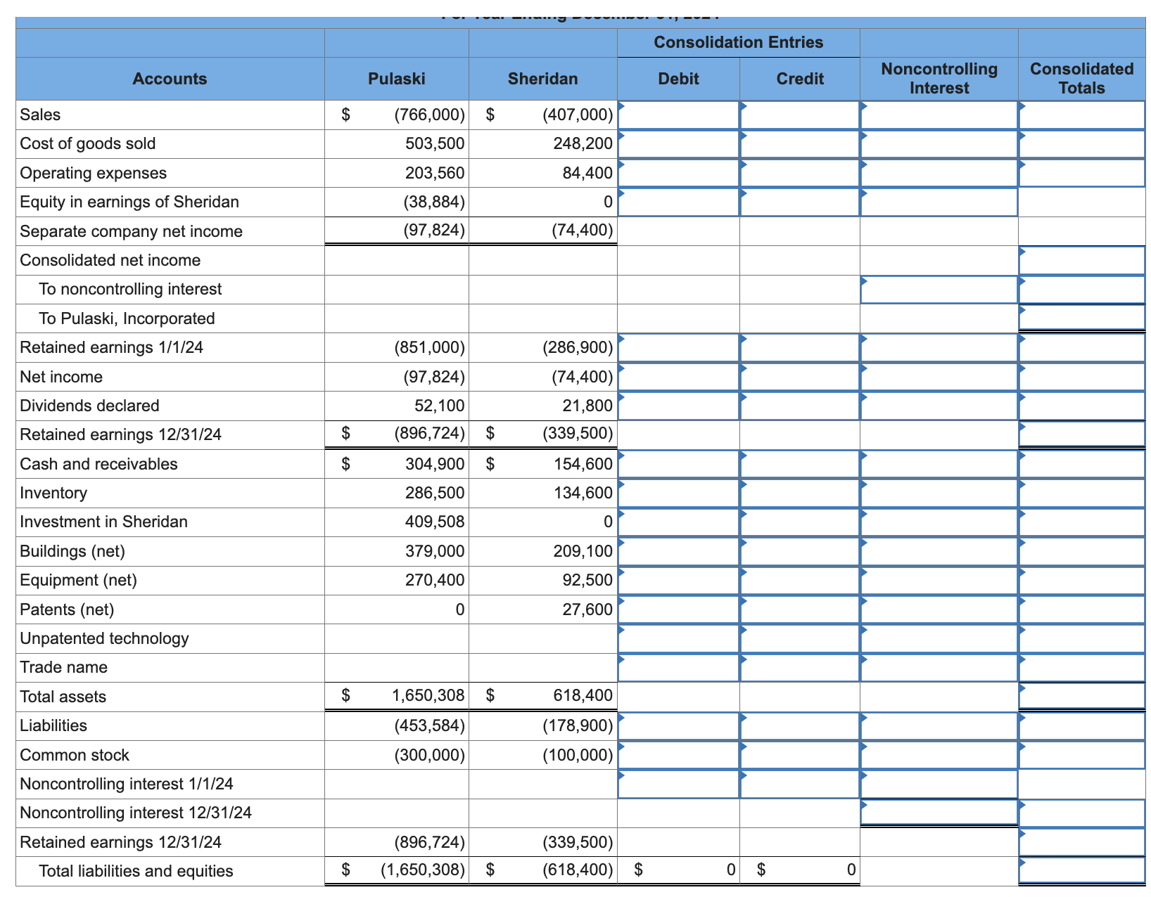  \table[[Accounts,Pulaski,Sheridan,Consolidation Entries,\table[[Noncontrolling],[Interest]],\table[[Consolidated],[Totals]]],[Debit,Credit],[Sales,$,(766,000),$,(407,000),,,,],[Cost of goods sold,,503,500,,248,200,,,,],[Operating expenses,,203,560,,84,400,,,,],[Equity in earnings of Sheridan,,(38,884),,0,,,,],[Separate company
