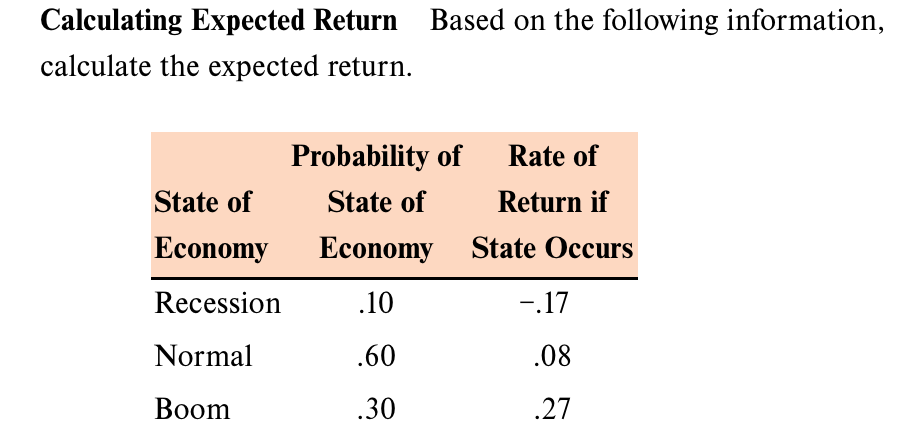 Calculating Expected Return calculate the expected return. Based on the following information,