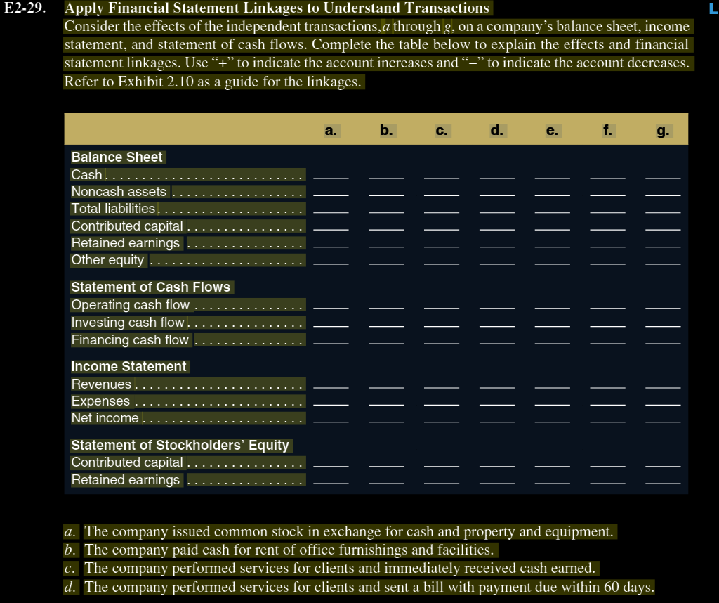  E2-29. Apply Financial Statement Linkages to Understand Transactions Consider the effects
