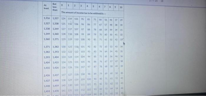 correct Prepare a payroll register for the weekly payroll. No employee has