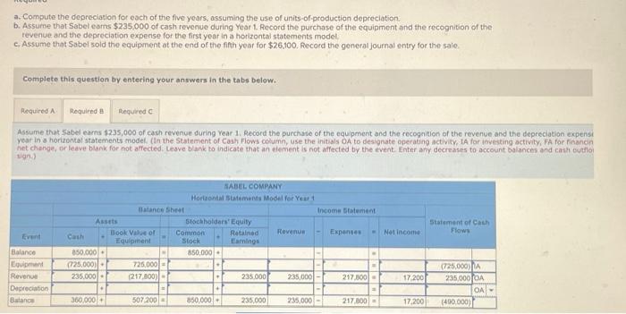 Sabel Company purchased assembly equipment for $725,000 on January 1, Year 1.