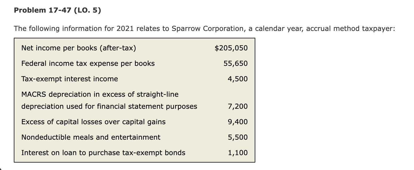 Please help me to calculate the wrong part thanks. Problem 17-47 (LO.