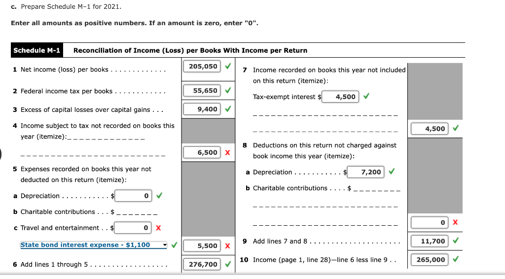 5) The following information for 2021 relates to Sparrow Corporation, a calendar