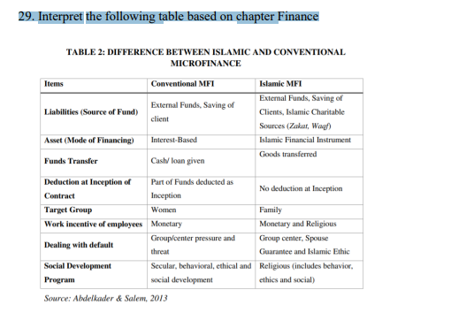 29. Interpret the following table based on chapter Finance TABLE 2: