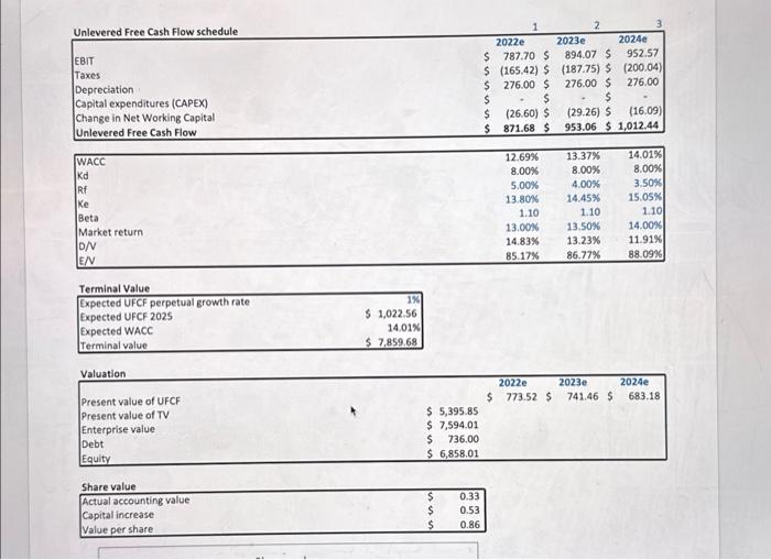  complete the spreadsheet with calculations and explanations. and possible questions complete