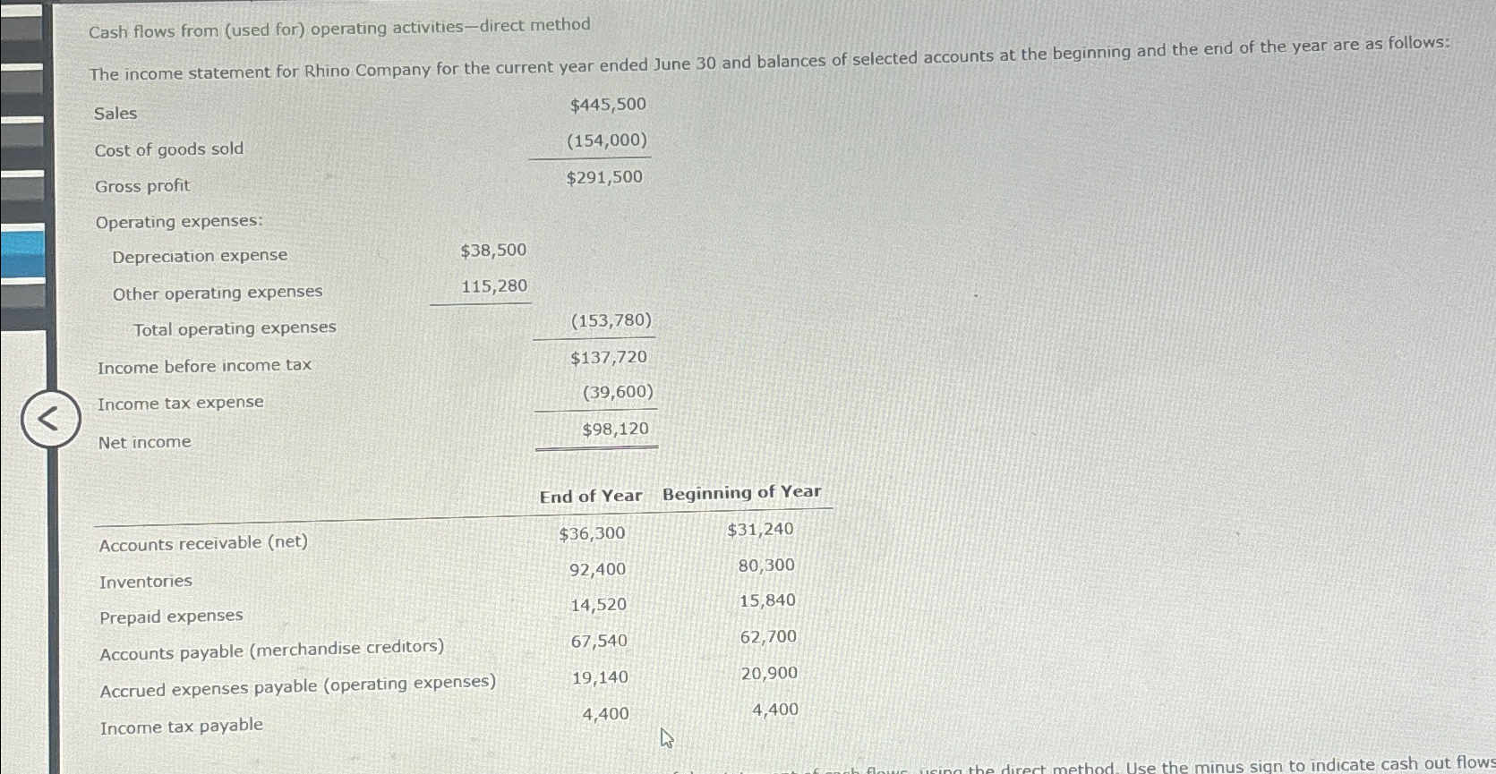  Cash flows from (used for) operating activities - direct method \table[[Sales,$445,500