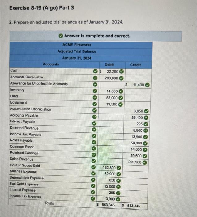 2024, the general ledger of ACME Fireworks includes the following account balances: