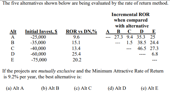 The five alternatives shown below are being evaluated by the rate