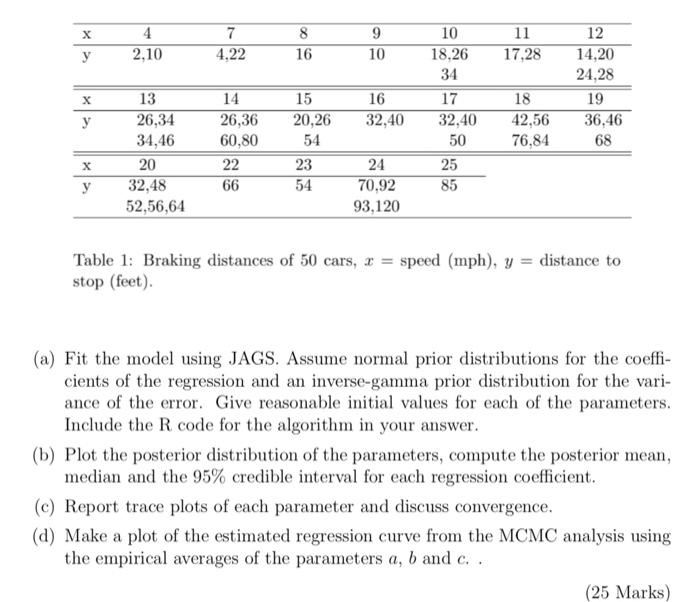 needed to stop (y,ft) when a car travels at a particular speed