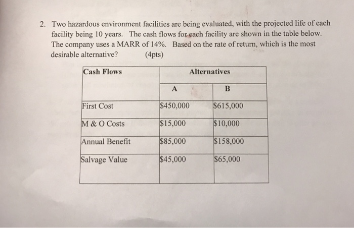 2 Two hazardous environment facilities are being evaluated, with the projected life