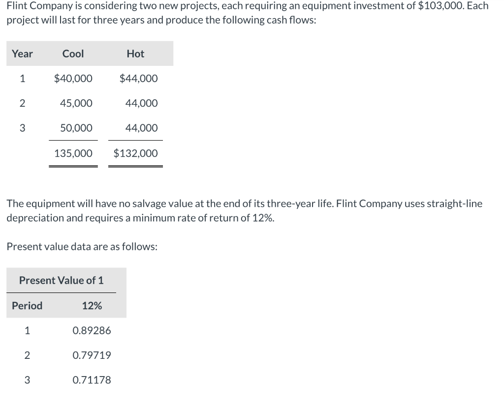  Flint Company is considering two new projects, each requiring an equipment