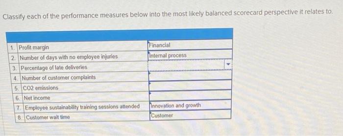  Classify each of the performance measures below into the most likely