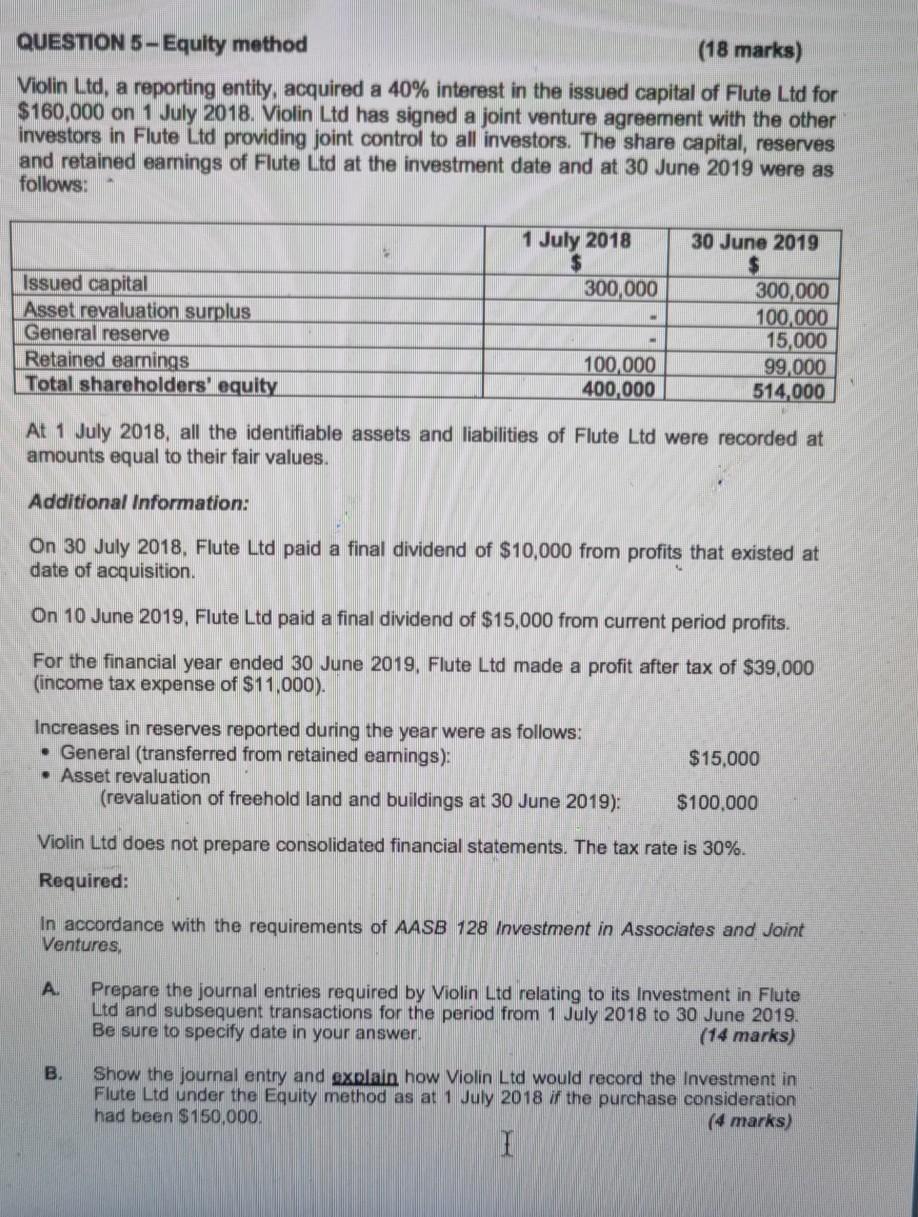  QUESTION 5-Equity method (18 marks) Violin Ltd, a reporting entity, acquired