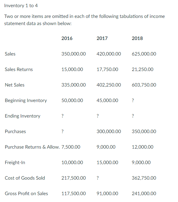  Inventory 1 to 4 Two or more items are omitted in