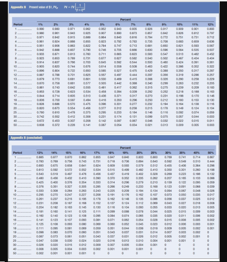 considering the following two plans. The values represent dividends per share. Use