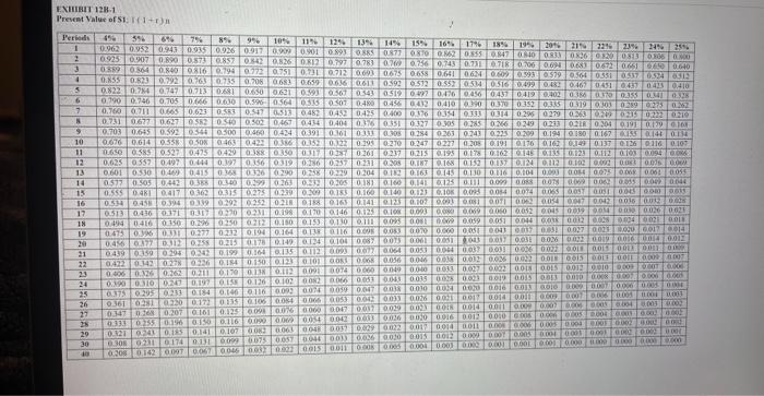 is trying to decide between hwo alternative uses for the funds as