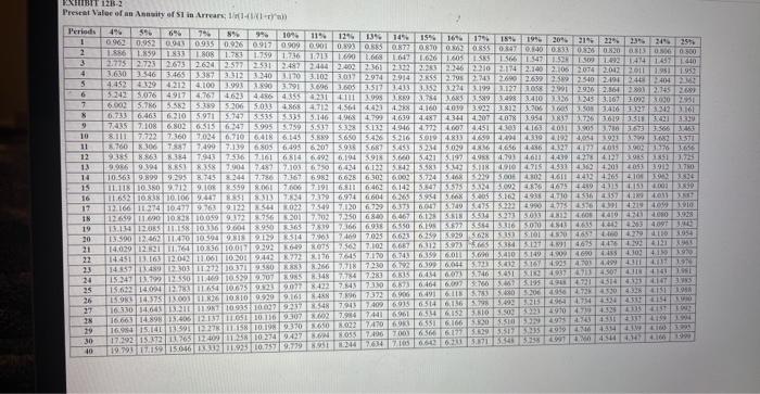 follows The companys discount rate is 15%. Cick here to view Exhibit