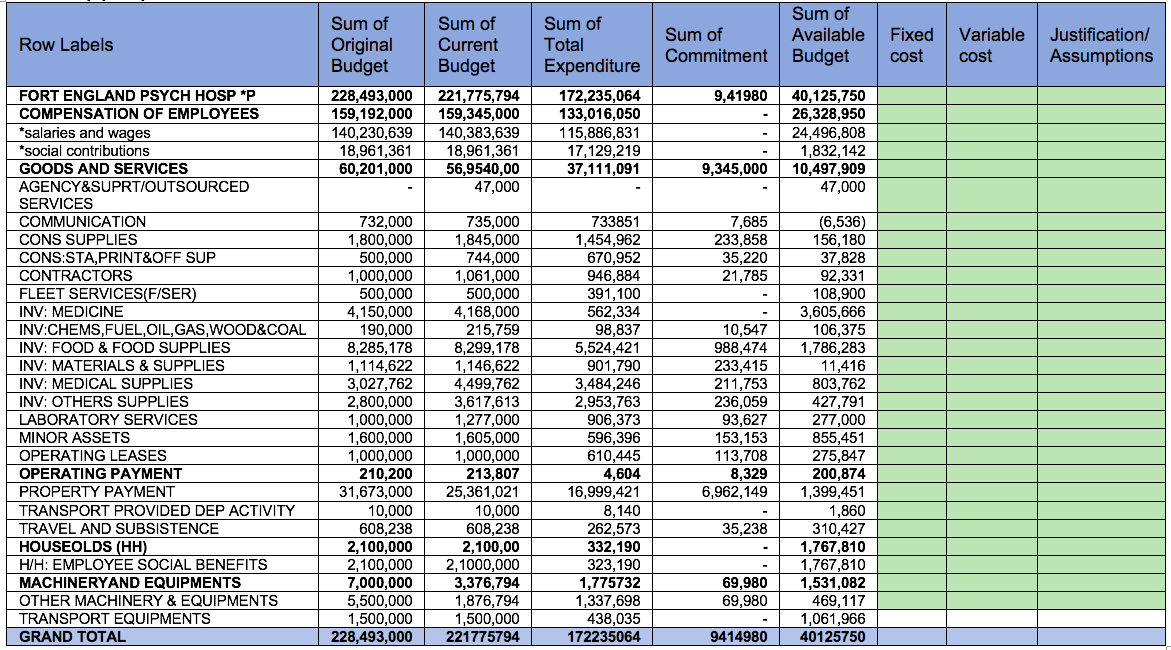  Case study on the differantial costing calculation for Fort England Pyschiatric