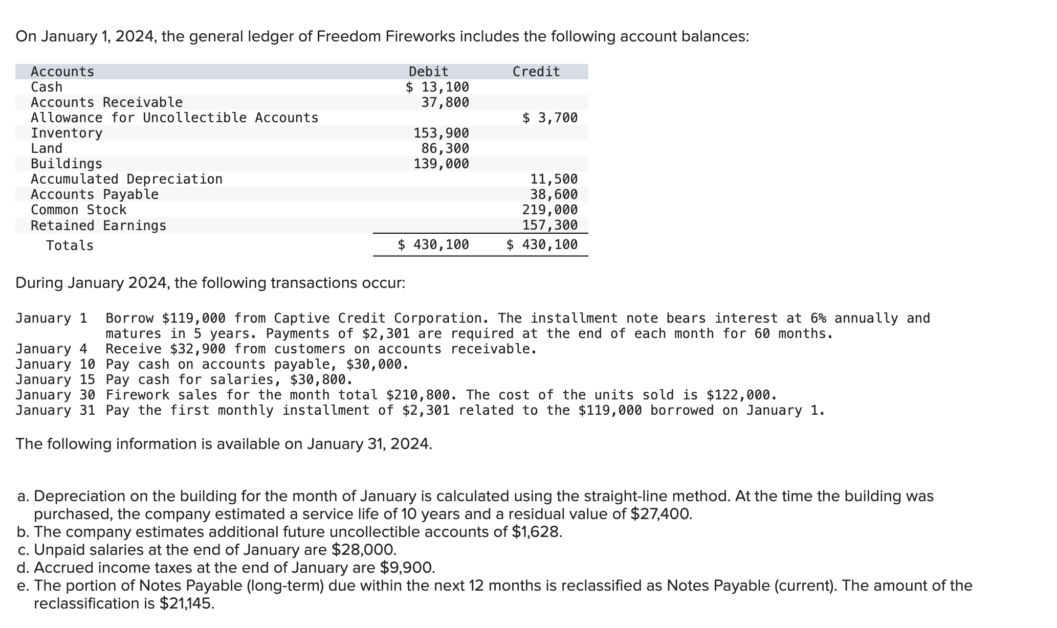  On January 1,2024, the general ledger of Freedom Fireworks includes the