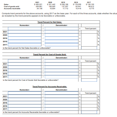  Compute trend peroents for the above acoounts, using 2017 as the
