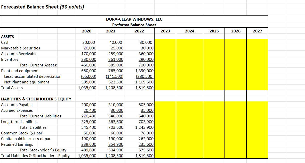 Forecasted Balance Sheet (30 points) DORA-CLEAR WINDOWS, LLC Proforma Balance Sheet 2024