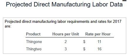 help! all info is provided The Saadi Corporation manufactures and sells two