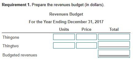 products: Thingone and Thingtwo. In July 2016, Saadi's budget department gathered the