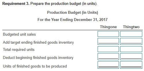 following data to prepare budgets for 2017 : (Click the icon to