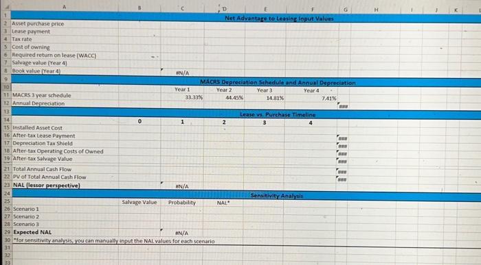 considering a lease to XYZ Corp. for some new manufacturing equipment. The