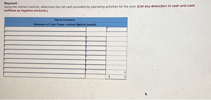 the year just completed, Hanna Company had net income of $69,500. Balances